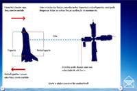 Acoplamento do nibus Espacial