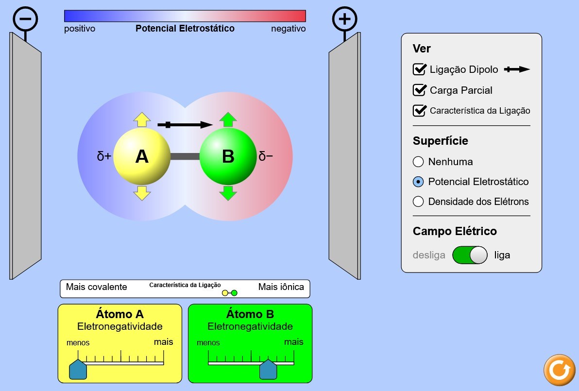 Polaridade Molecular