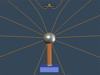 Carregamento de um Gerador Van de Graaff