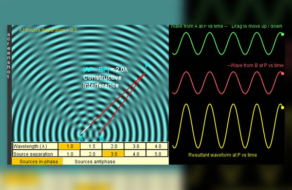 Interferncia de Ondas de gua 2