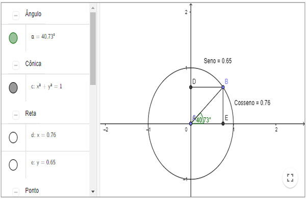 Circulo trigonomtrico